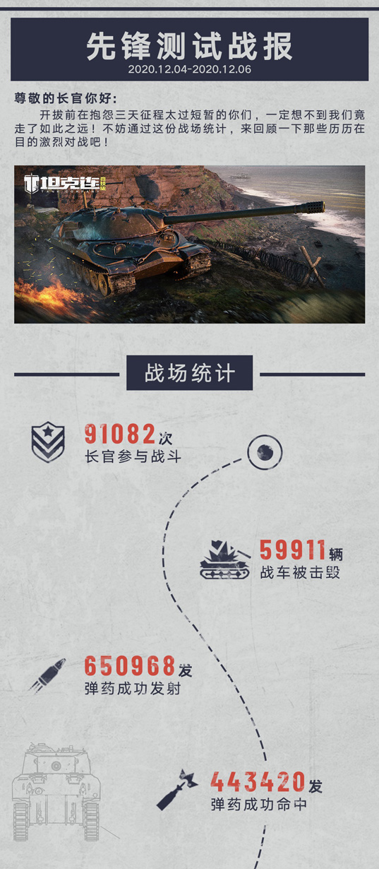 图二：一共有59911辆战车被击毁.jpg
