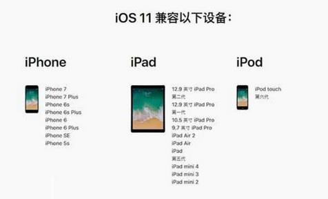 iOS11支持设备