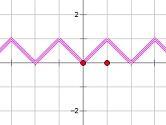 几何画板怎么画V型尖波函数图像 绘制方法介绍